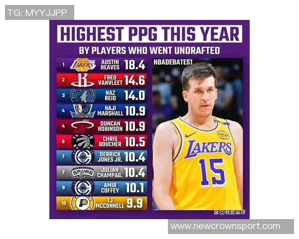 湖人对阵老鹰里夫斯缺席三场克莱伯出战状态成疑